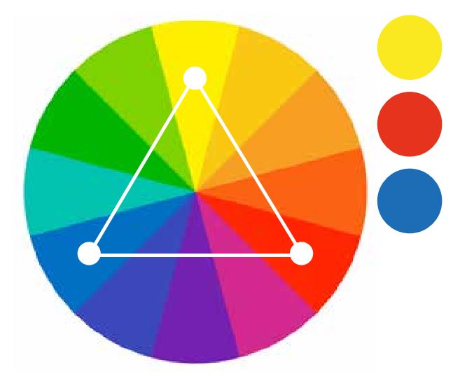 ruota dei colori dei pigmenti resistente facile da 5,5 pollici per lezioni d'arte Ruota dei colori di carta 