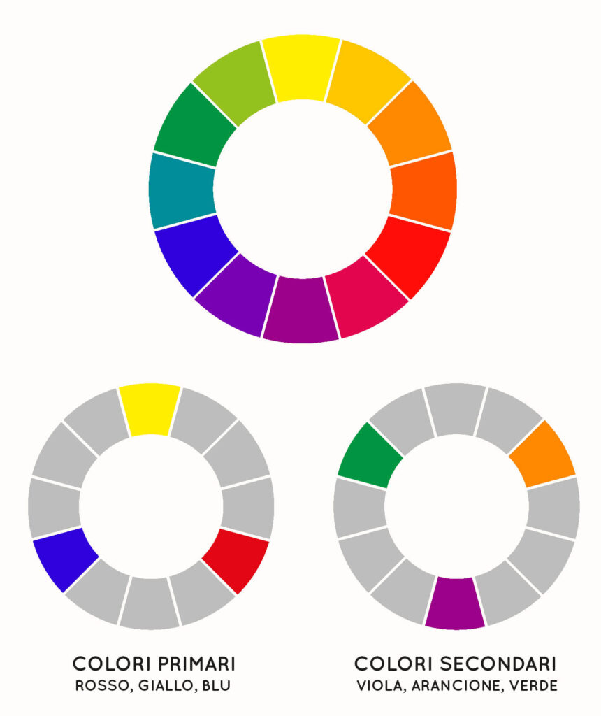 cerchio-colori-primari-secondari
