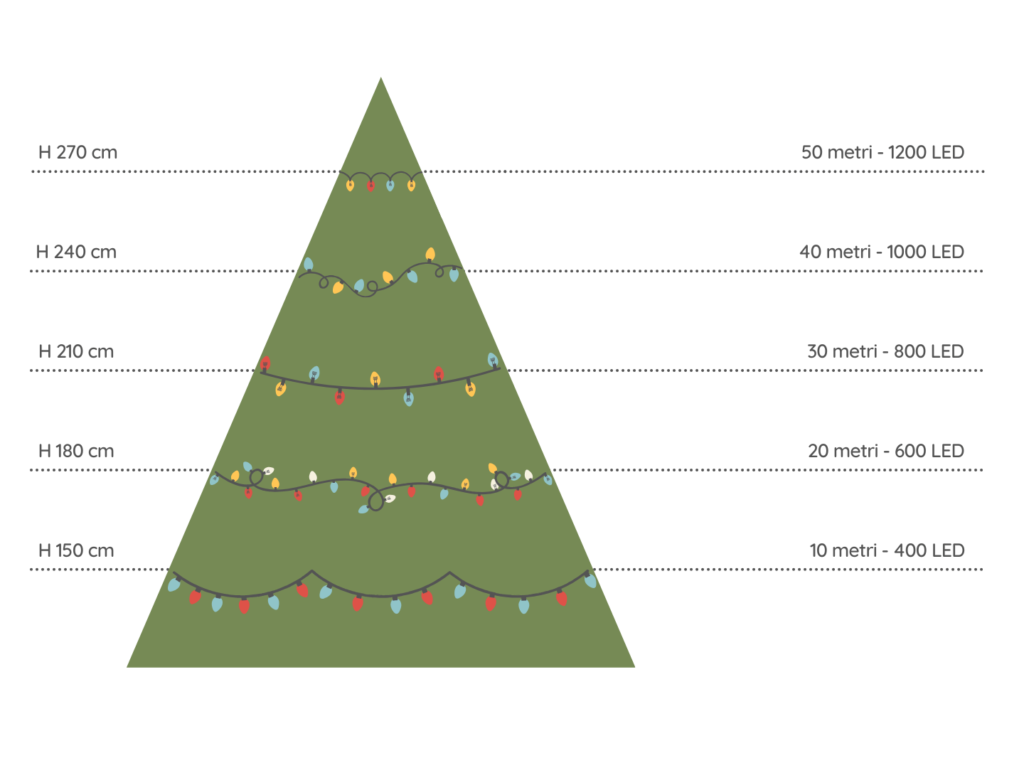 quante-luci-albero-di-natale-romina-sita